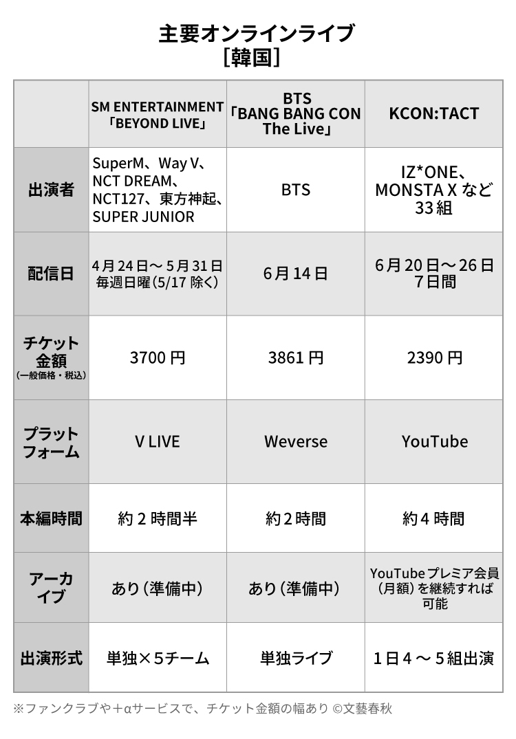ジャニーズチケット値段の定価比較！Fcと一般の差額や値上げ真相