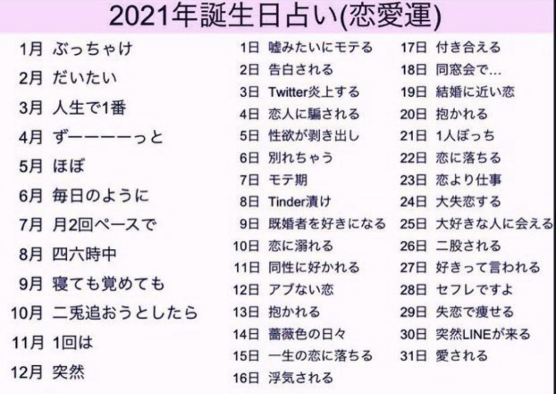 生年月日で暴く恋愛相性の真相！なぜすれ違う？本音と2026年の運命