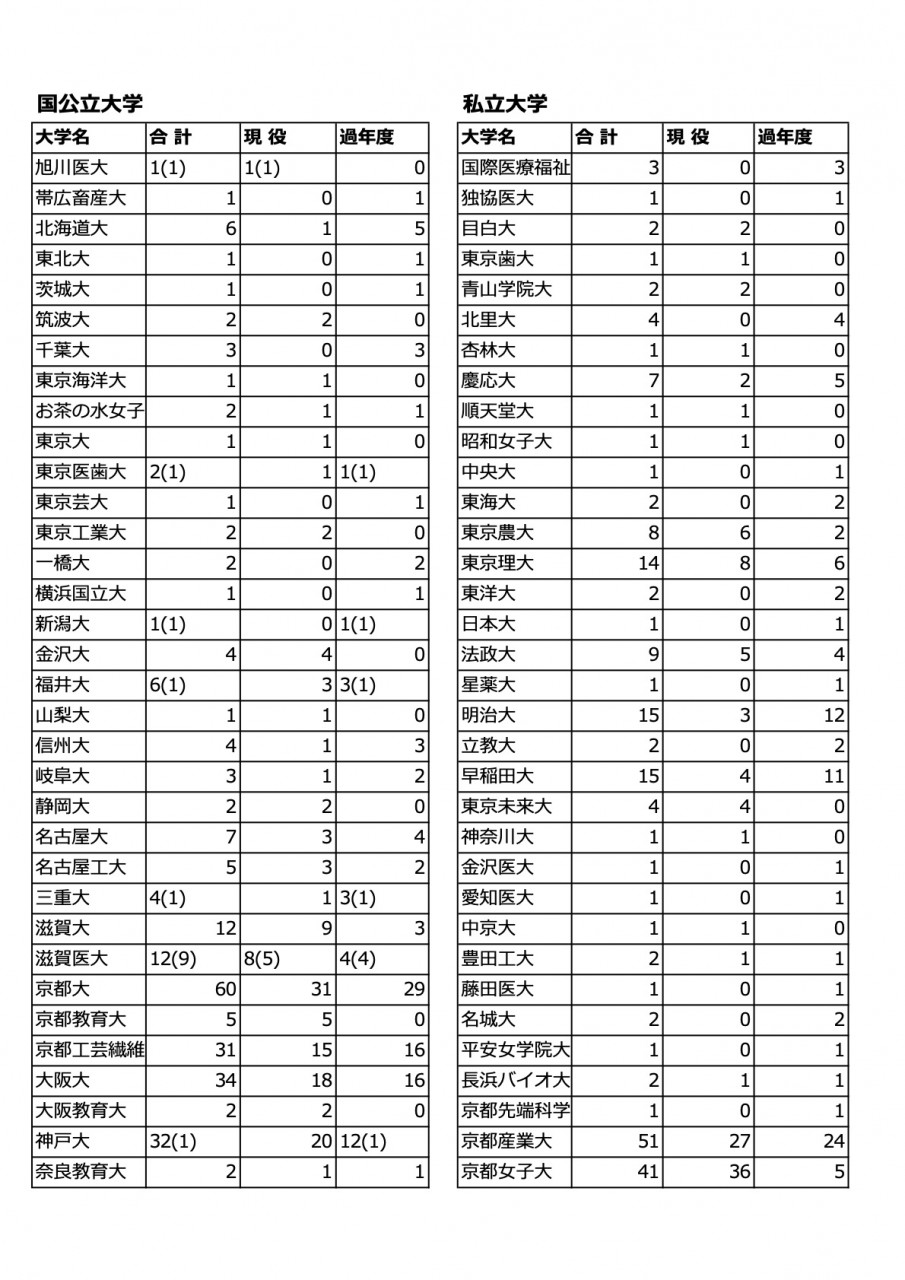 膳所高校の偏差値はなぜ高い？2026年最新の合格ボーダーと進学実績
