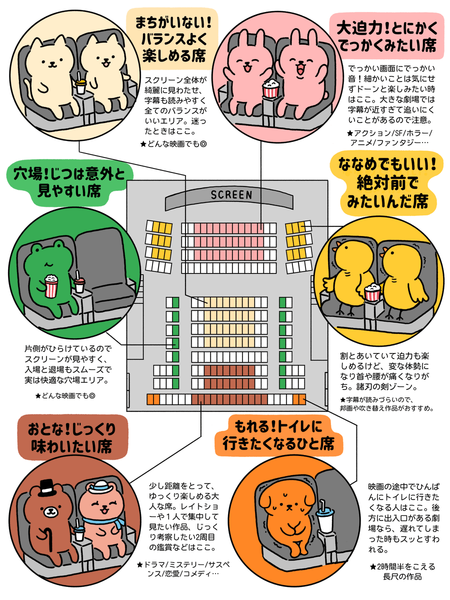 映画館の席は中央が正解？視界と音響で選ぶ失敗しない座席選び2026