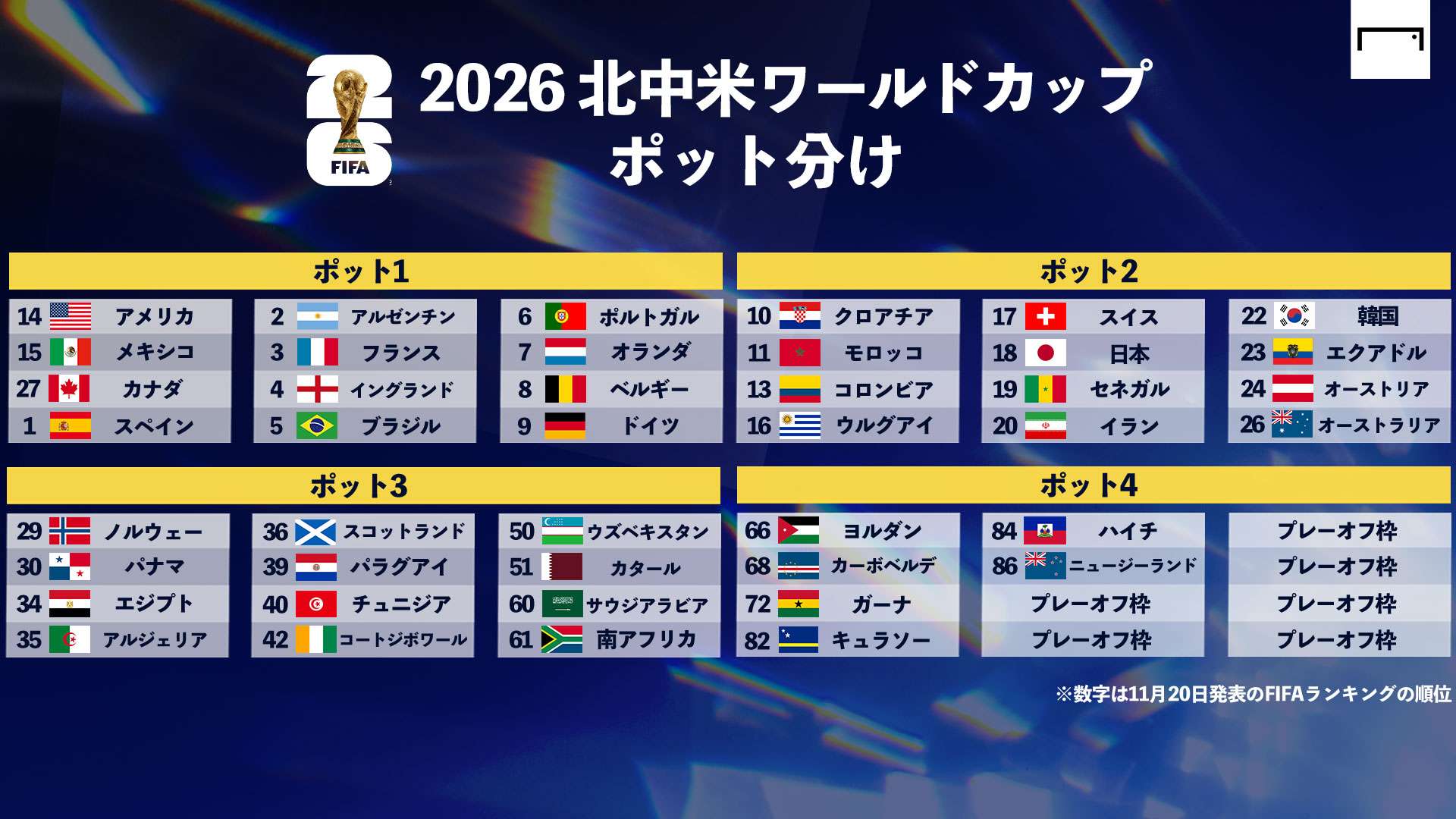 Fifaワールドカップ2026日本代表の現在地とベスト8超えへの全貌