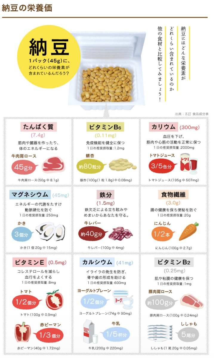 毎日納豆を1パック食べ続けた結果！体感変化と意外な盲点の真実