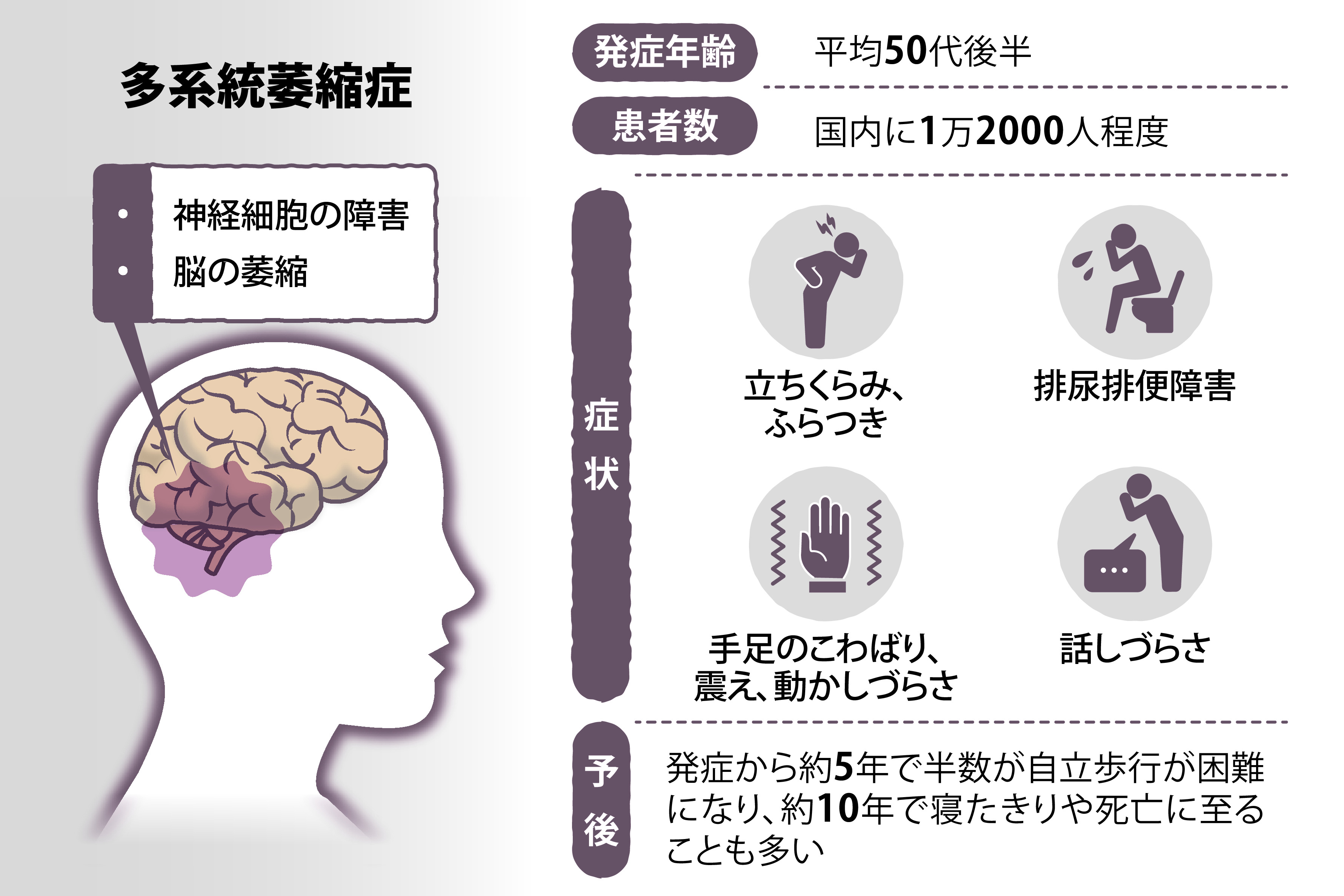 西城秀樹が隠し続けた難病の真相とは？壮絶な闘病と遺された真実
