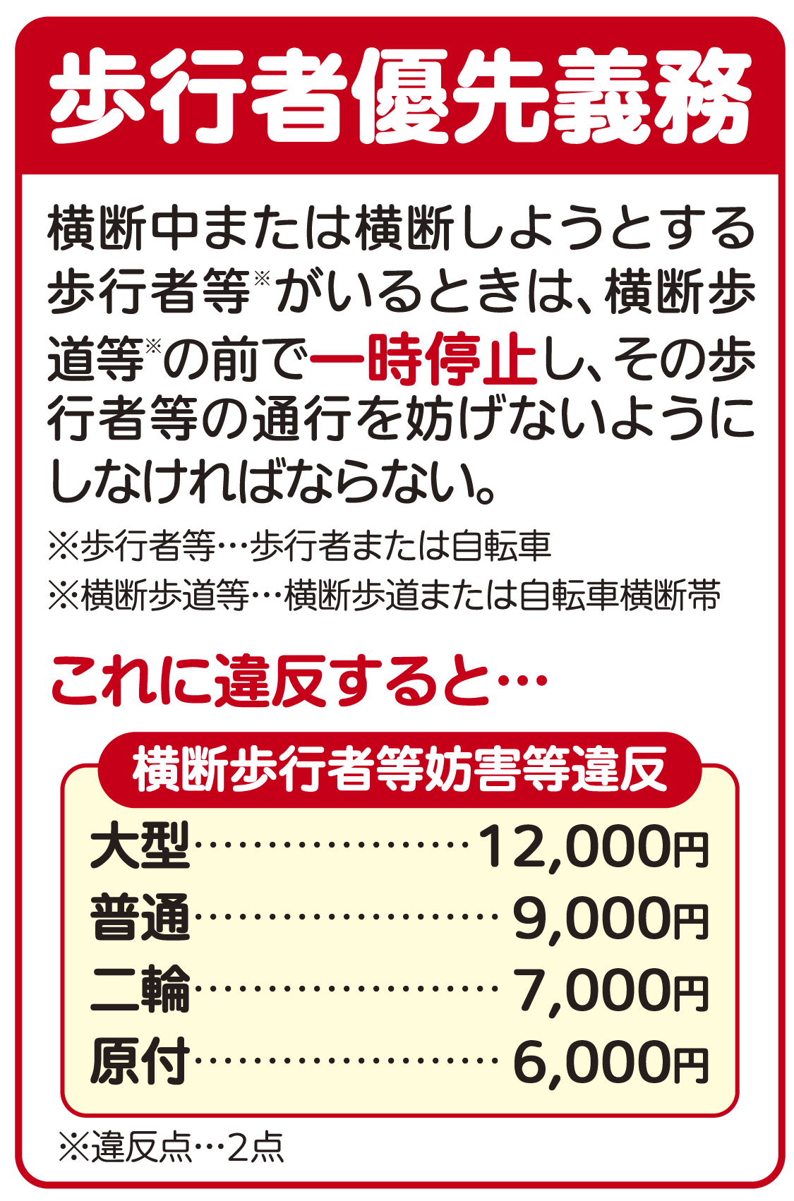 歩行者妨害の違反点数と反則金は？譲られたのに捕まる真相と2026年最新基準