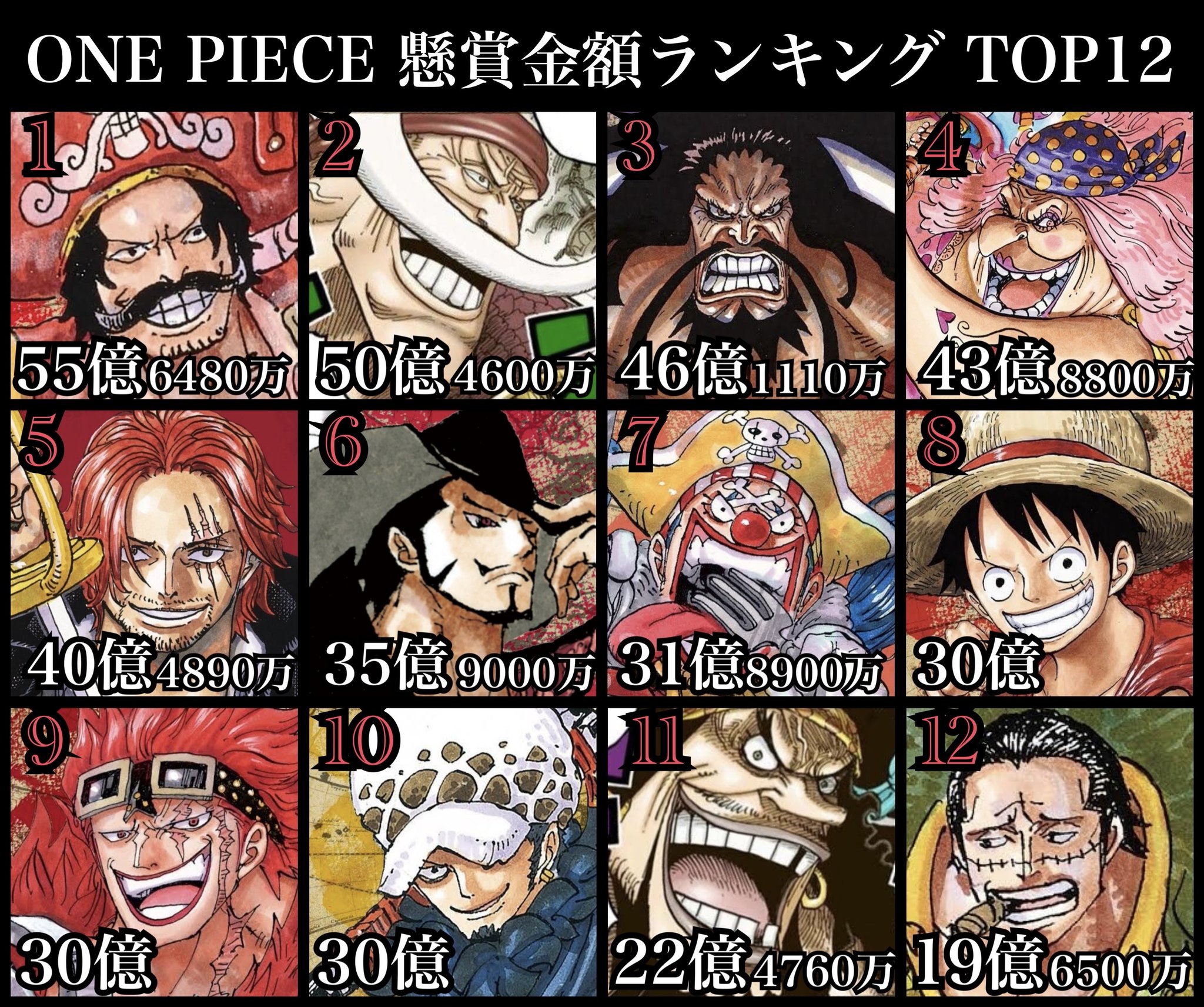 ワンピース懸賞金最新ランキング！麦わらの一味と四皇の推移を徹底解剖