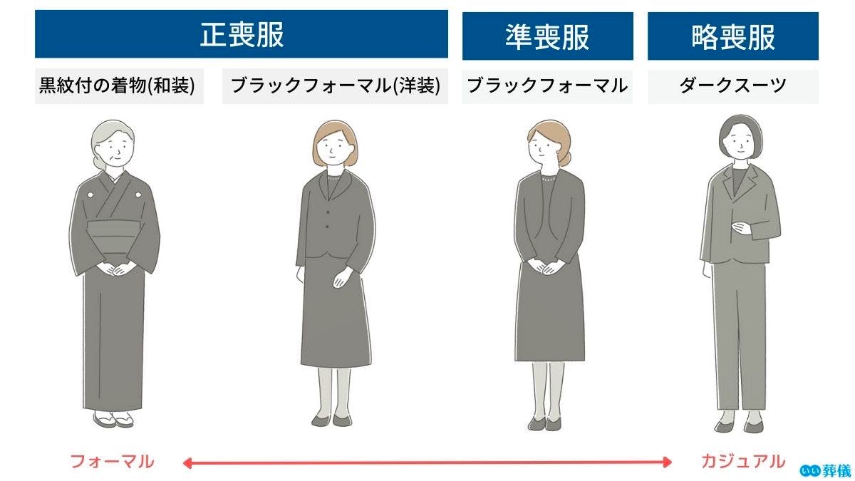礼服と喪服の違いとは？黒スーツとの決定差と失敗しないマナー