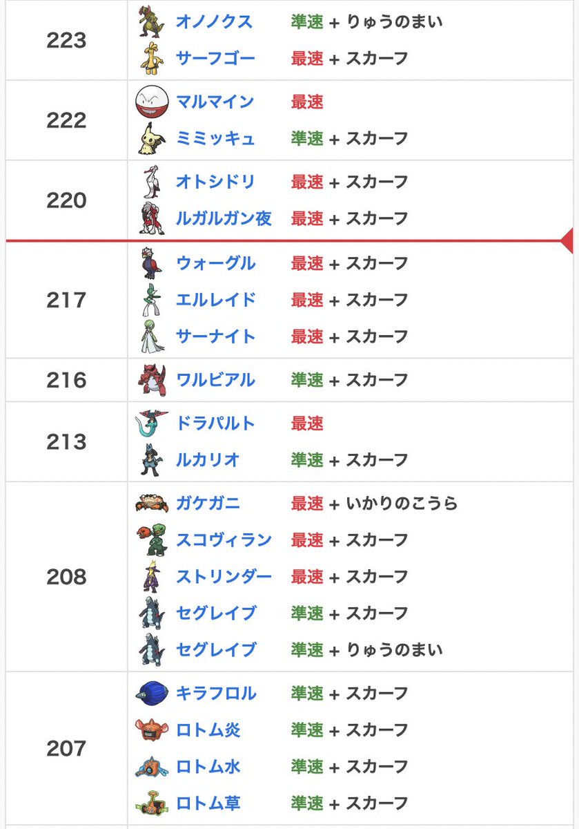 【2026最新】ポケモン素早さランキングと環境最速の調整基準
