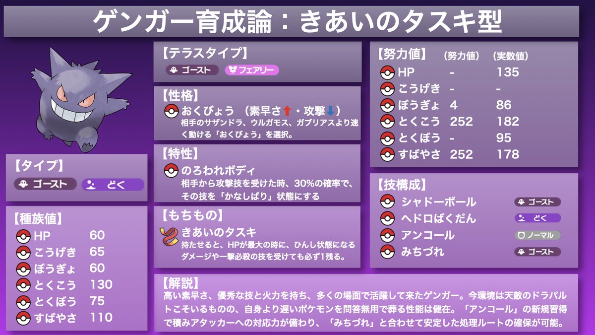 ポケモンSvゲンガー育成論｜現環境で勝率を跳ね上げる技構成と調整
