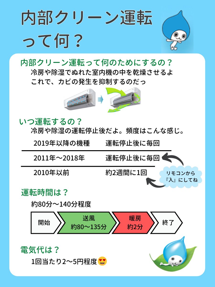 エアコン内部クリーンとは？暑くなる理由と電気代・効果を徹底検証