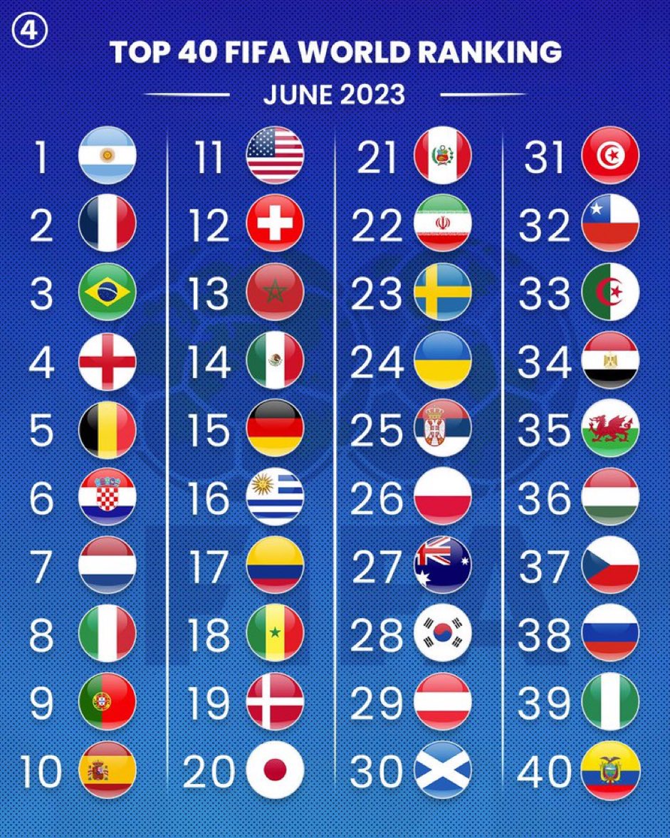 スウェーデンFifaランク最新動向！男子の現在地と女子の差を徹底解剖
