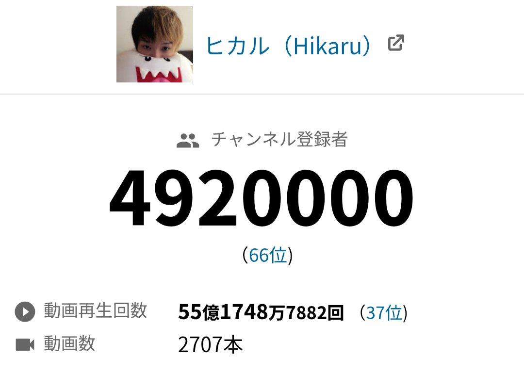 ヒカルの登録者数は現在どう推移？500万人突破と激減の全真相