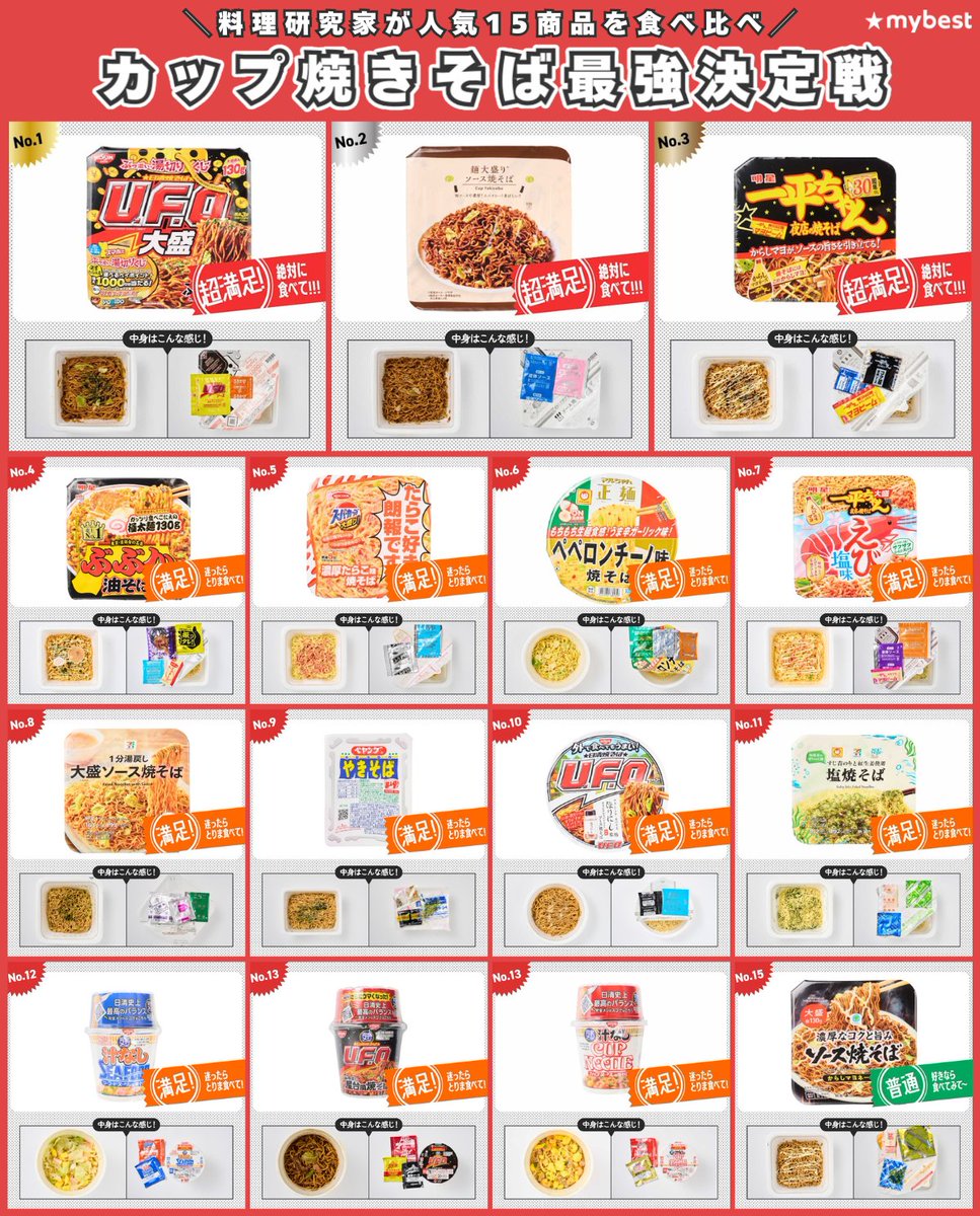 2026年最新カップ焼きそばランキング！定番を覆す究極の1杯