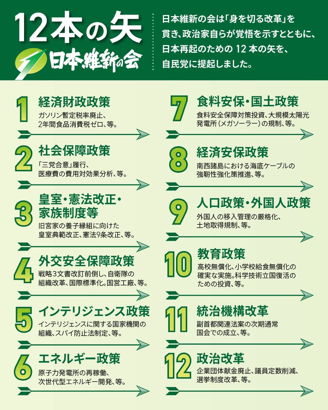 維新の政策は実現可能か？2026年最新公約の真相と評判を徹底検証