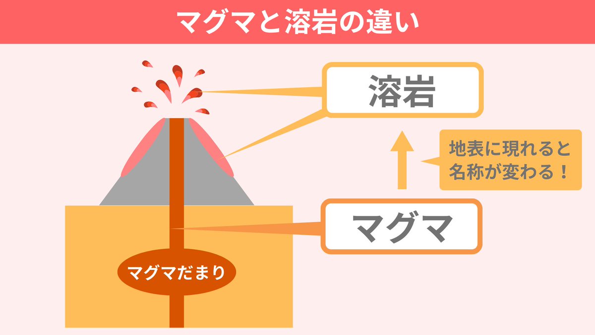 溶岩とマグマの違いとは？境目になる境界線と温度・成分の真相を解説