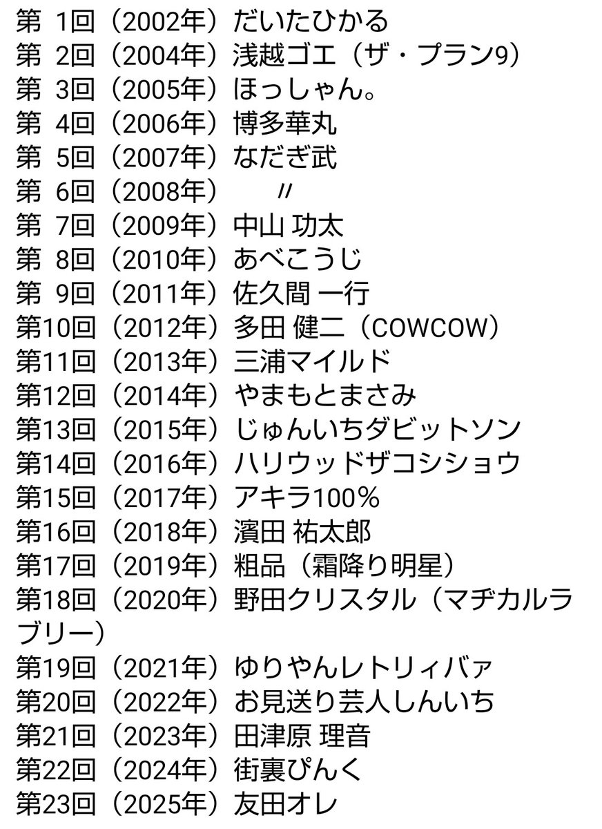 R-1グランプリ歴代優勝者の現在一覧｜ブレイク格差の真相と明暗の理由