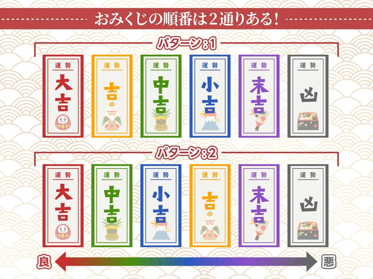 おみくじの吉の順番は中吉より上？神社本庁の見解と12段階の真相