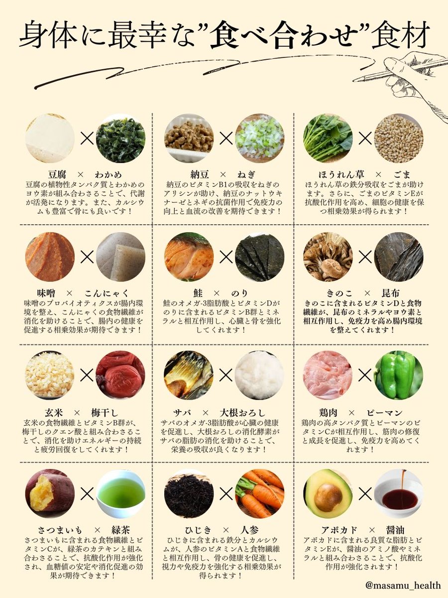実は危険？食べ合わせが悪いものの真相と医学的根拠を徹底解説