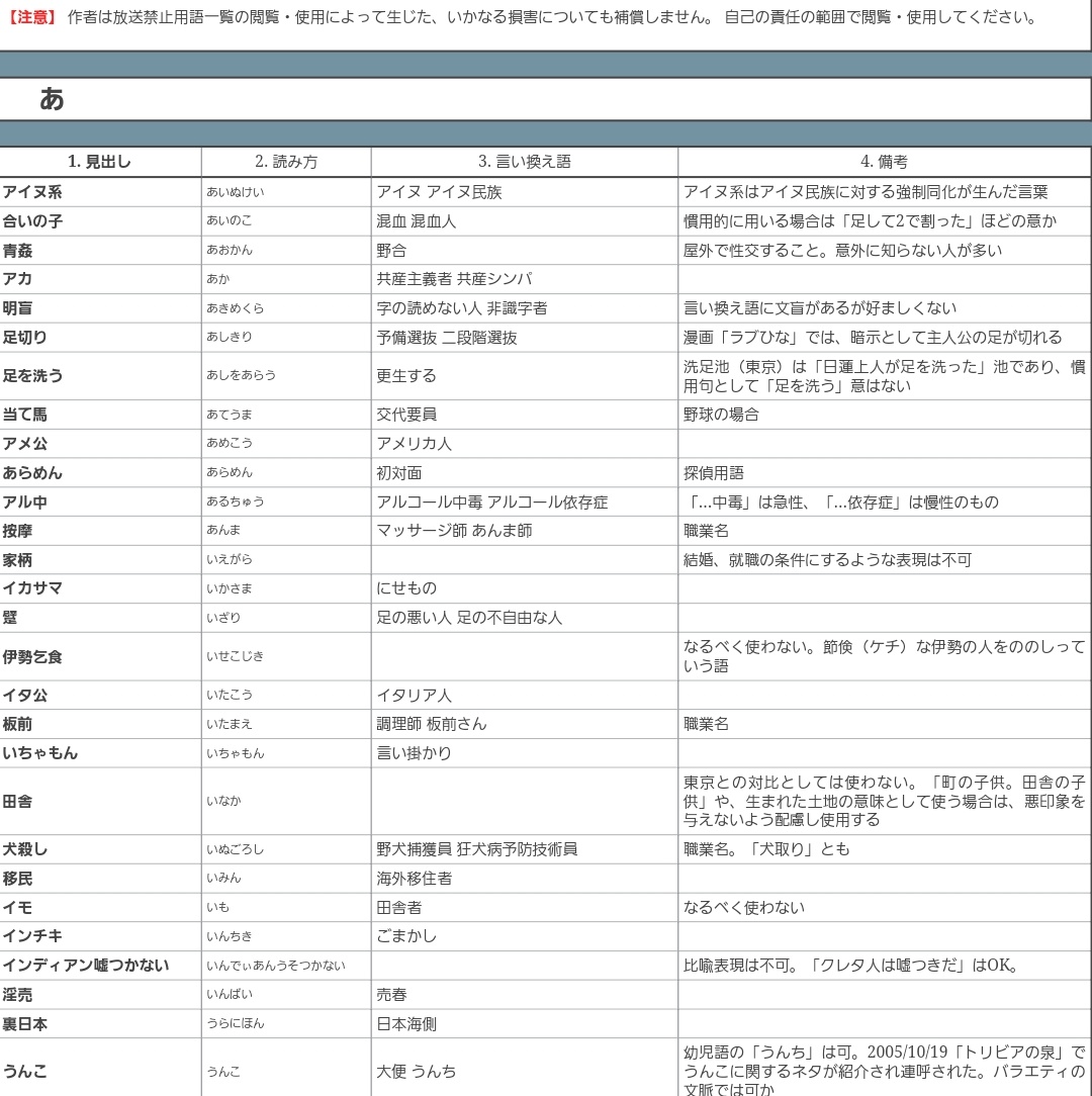 テレビで消えた放送禁止用語の基準とは？意外なNg理由と言い換え一覧