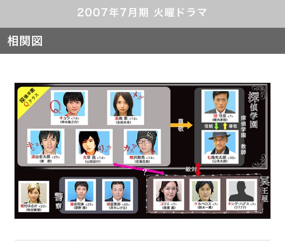 『探偵学園Q』キャストの現在が凄すぎる！神木・山田・志田の軌跡と真相