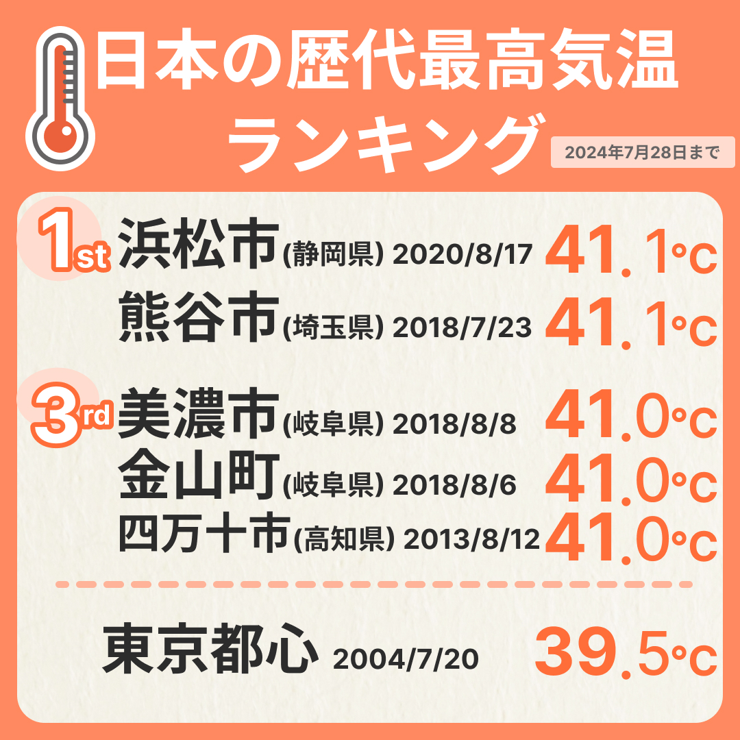 日本歴代最高気温ランキング！41.1度の真相と猛暑の理由【2026】