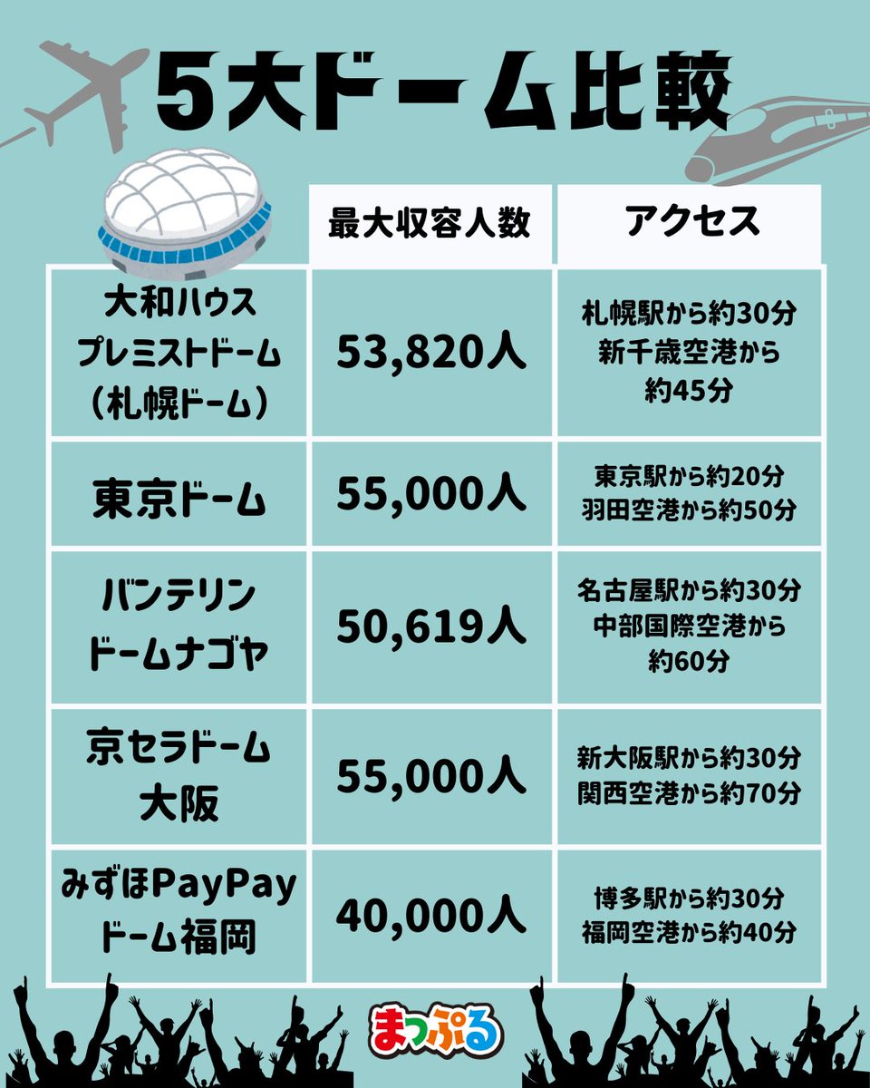 5大ドームの全貌徹底比較！キャパ収容人数と歴代アーティストの真実
