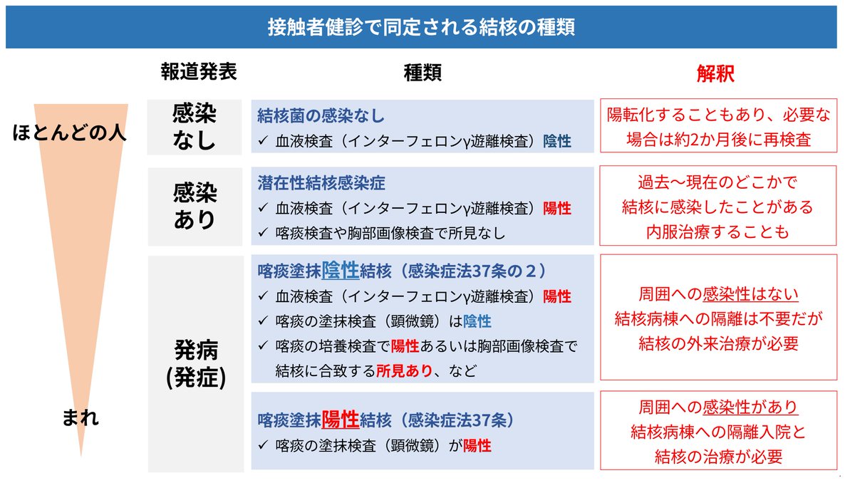 足立区立中学校の結核集団感染の真相｜感染経路と保健所対応を徹底解説