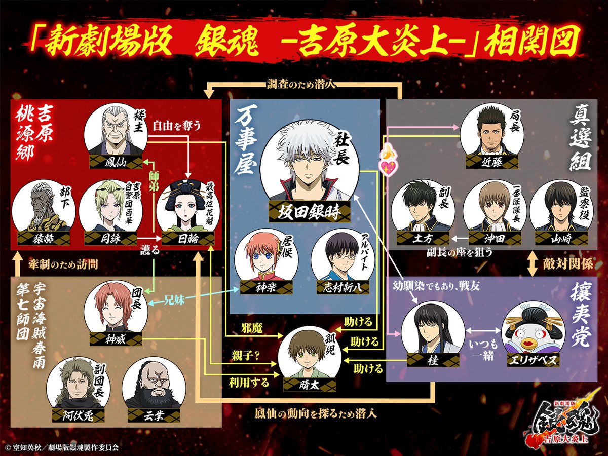 銀魂の相関図を徹底解剖！万事屋と真選組・因縁の結末まで完全網羅