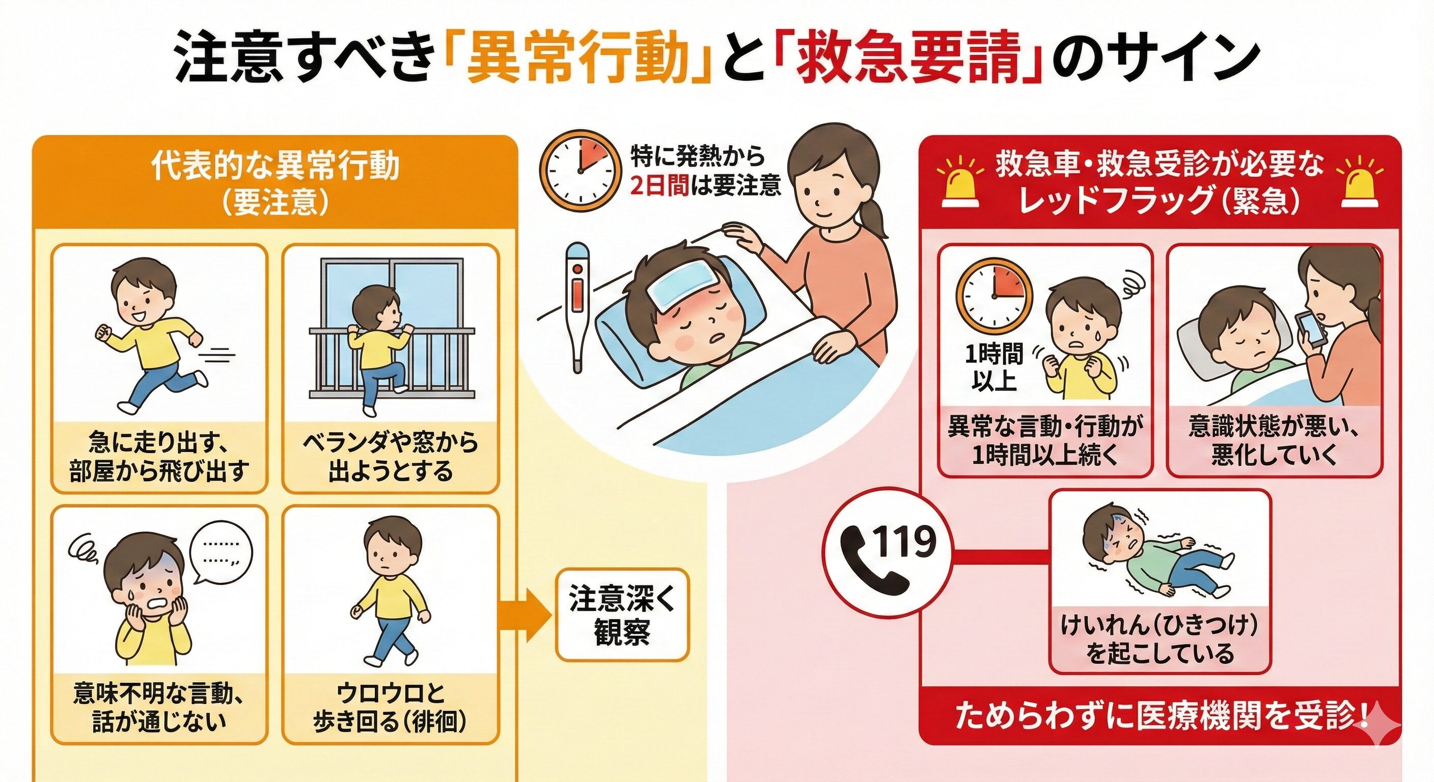 タミフル異常行動の真実｜熱せん妄との違いと命を守る家庭内安全対策