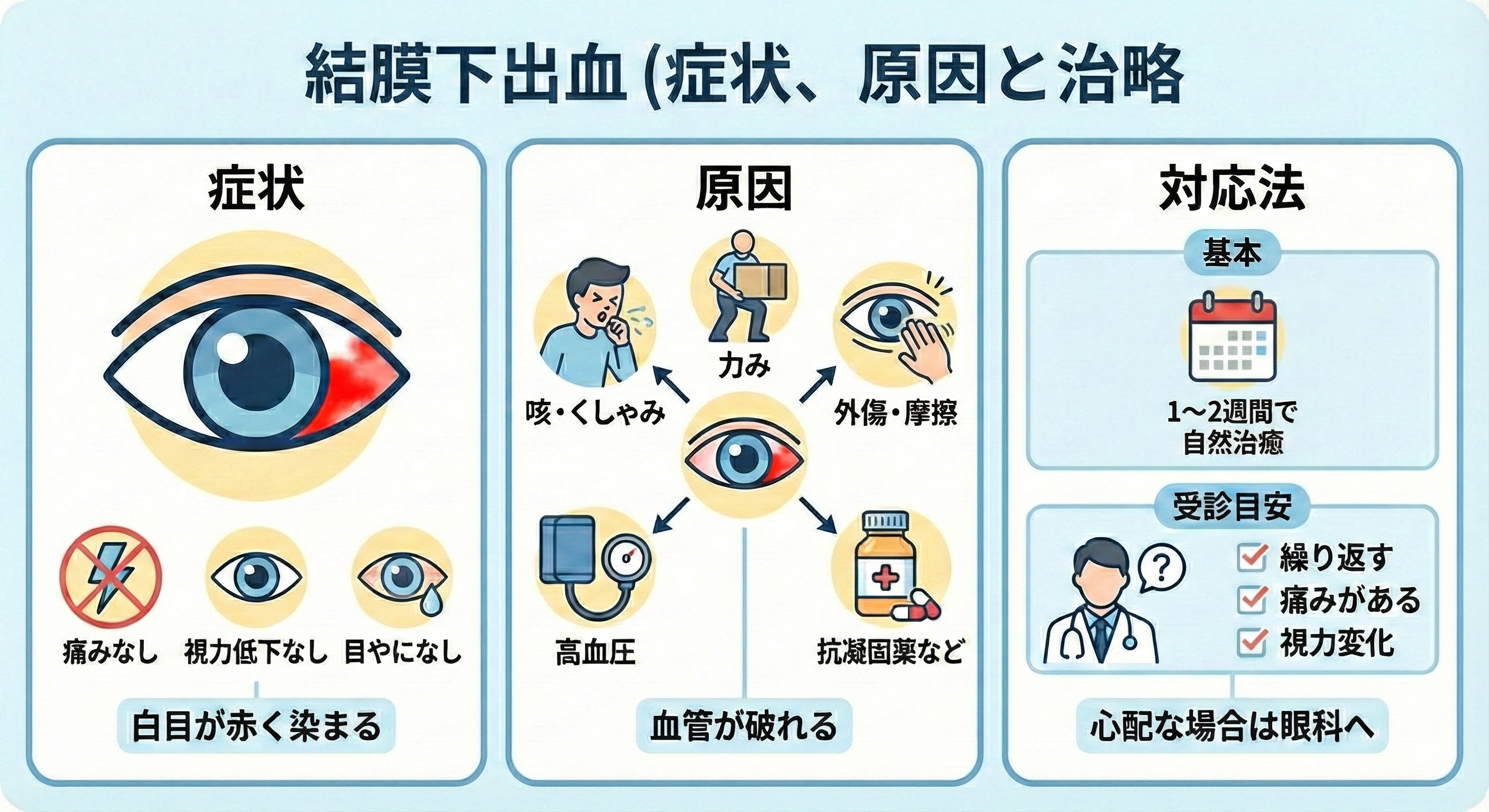 朝起きて白目が真っ赤に！結膜下出血の原因と正しい対処法を徹底解説