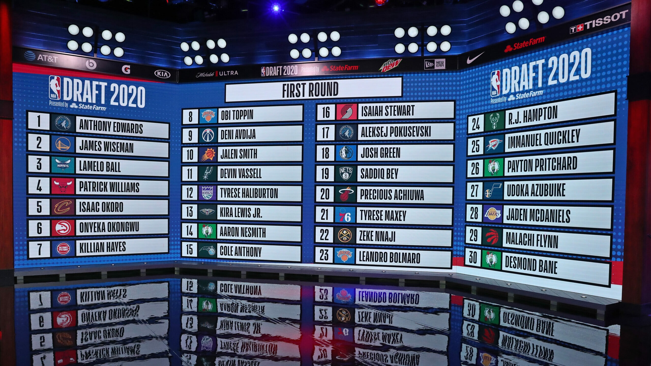 Nba2020ドラフト順位と再評価！不作評から歴史的豊作へ大化け