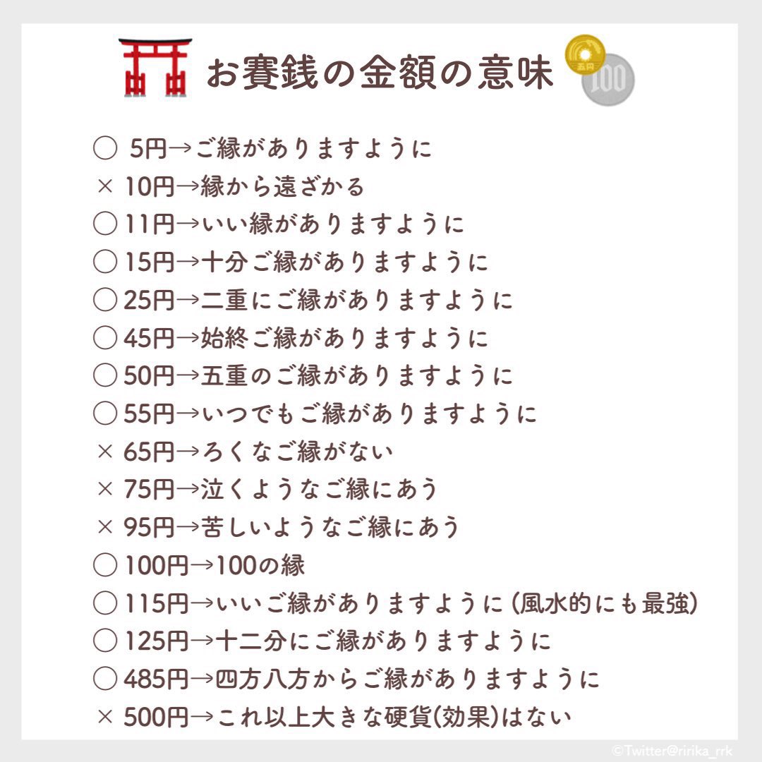 お賽銭の金額と意味完全解説！10円Ngの理由と縁起の良い組み合わせ