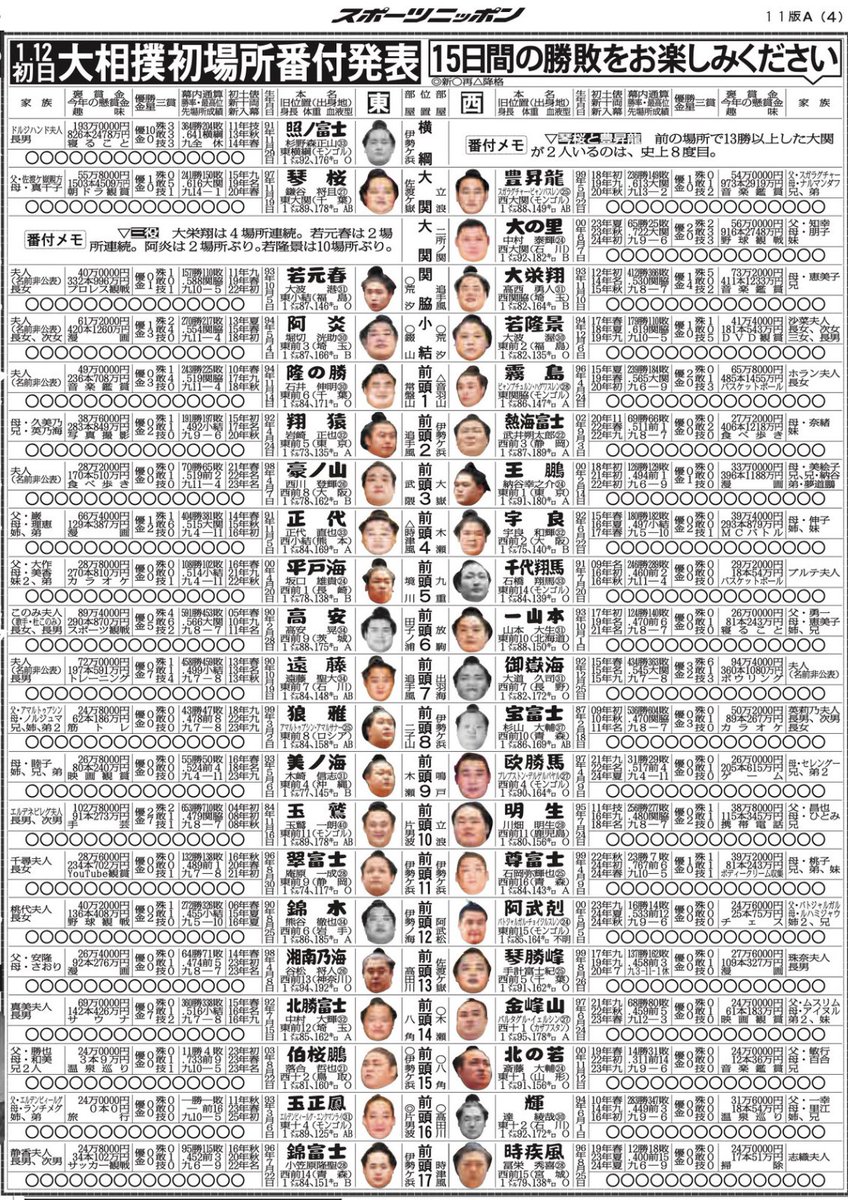 大相撲の番付発表日はいつ？2026年全日程と昇進速報・昇格基準解説
