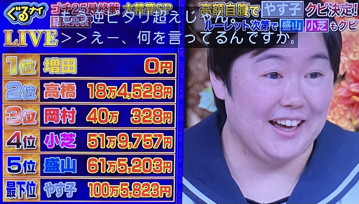 ぐるナイゴチ結果速報2026！今夜の自腹と最新クビレース順位