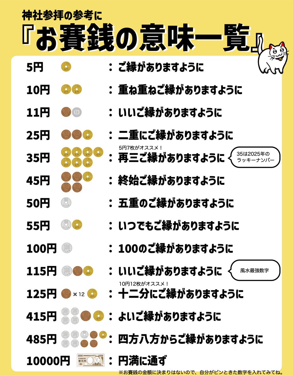 お賽銭11円でいい縁を招く？語呂合わせの真相と最新参拝マナー