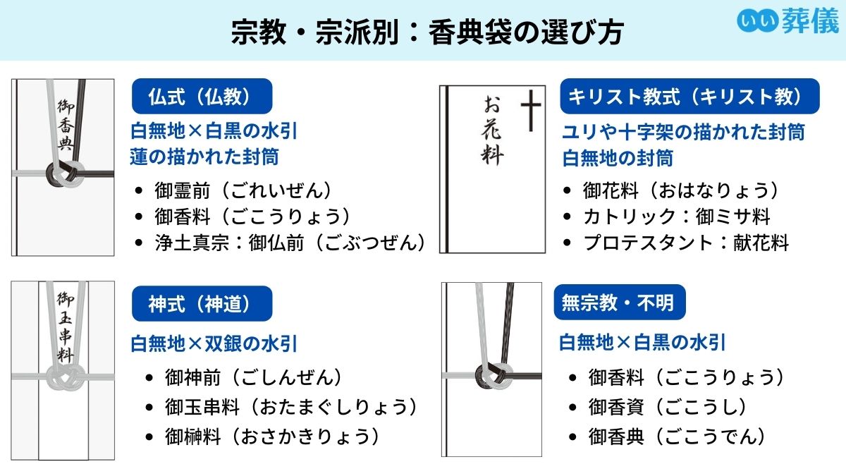 御霊前と御香典の違いとは？宗派別の表書きマナーと注意点