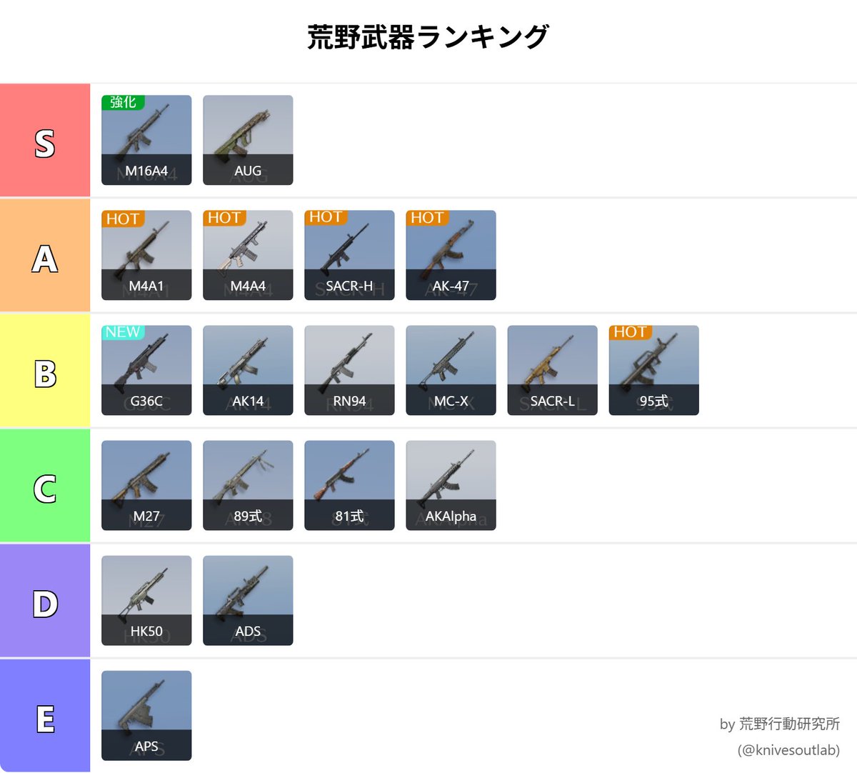 【2026最新】荒野行動の武器ランキング！激変環境を制する最強Tier