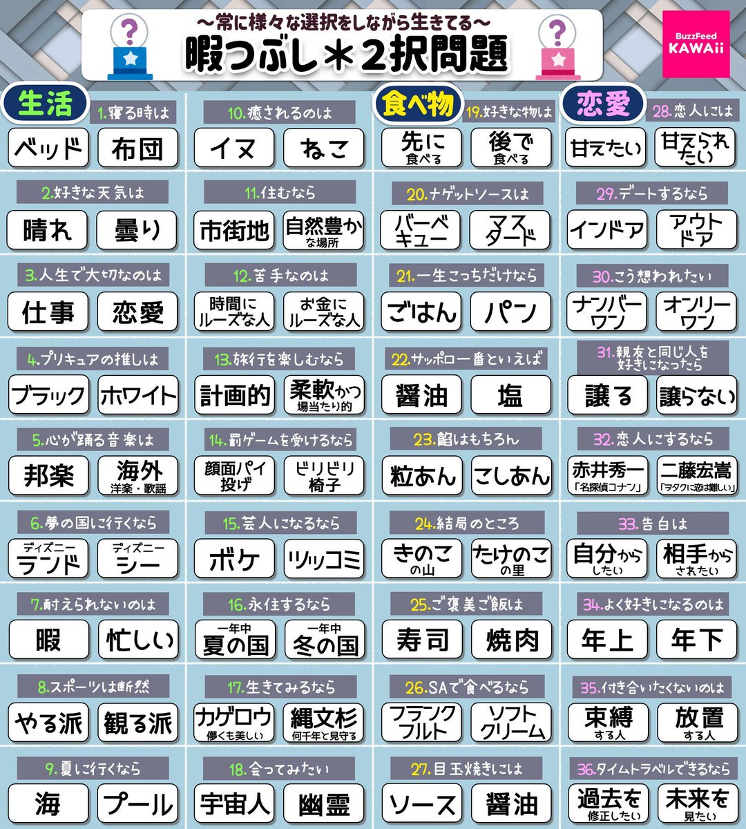 本音が暴かれる究極の2択質問集！恋愛から心理テストまで完全網羅