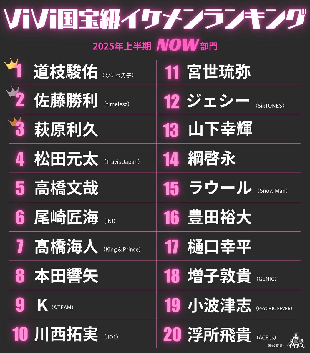 Vivi国宝級イケメンランキング歴代と最新結果！殿堂入りと順位変動の真相