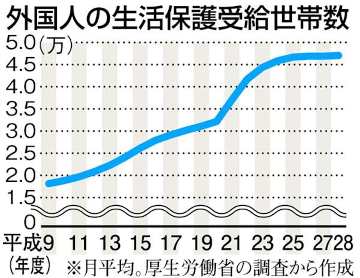 外国人の生活保護はなぜ受給可能？最高裁判決と優遇説の真相を徹底追及