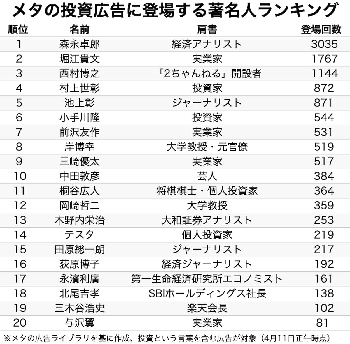 その投資相手は実在するのか？詐欺で使われる偽名の手口と見分け方