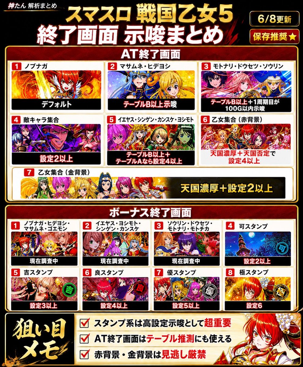 戦国乙女の終了画面一覧と設定示唆｜高設定確定パターン徹底解説