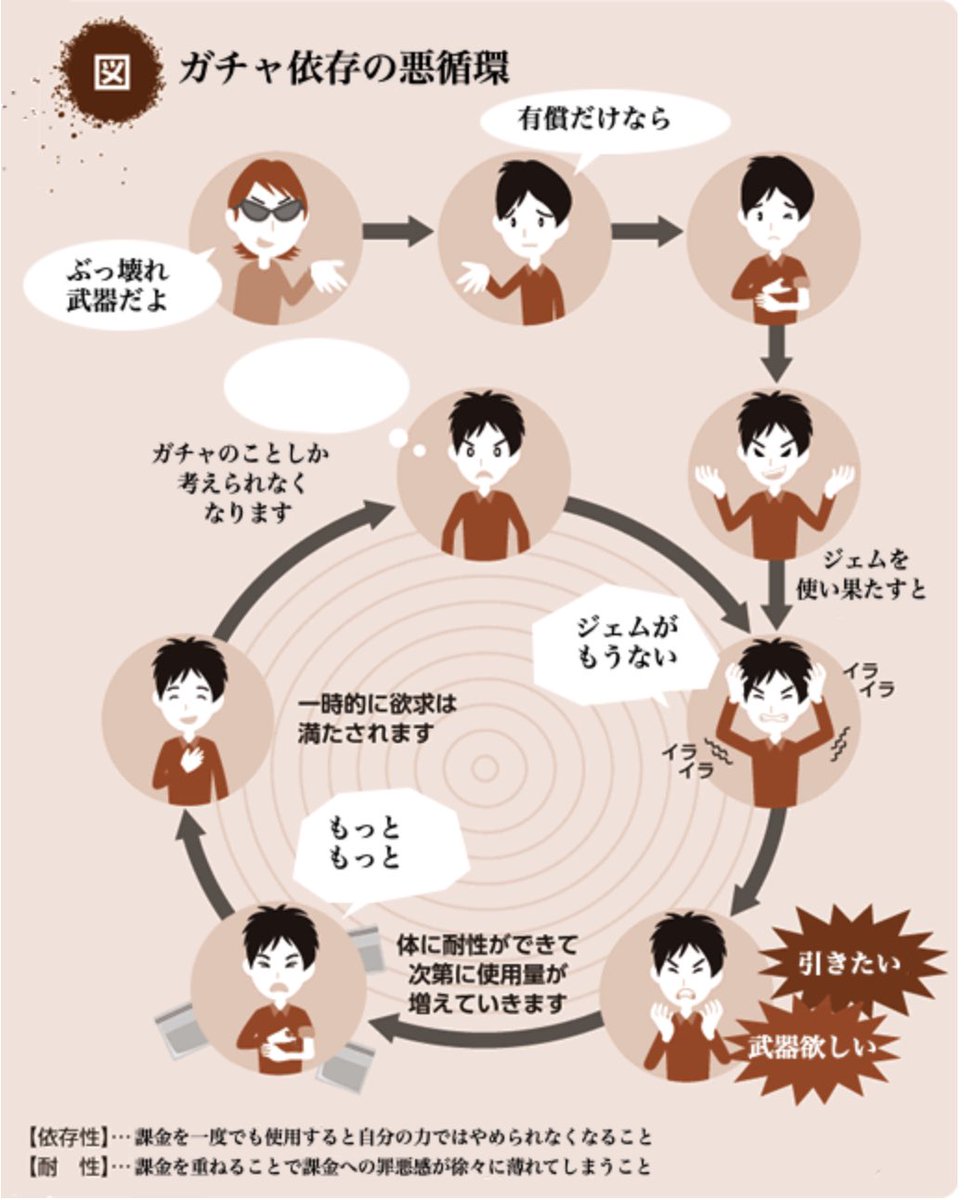 ガチャ依存症の心理的罠を解体！破産を防ぐ専門家の緊急脱出法