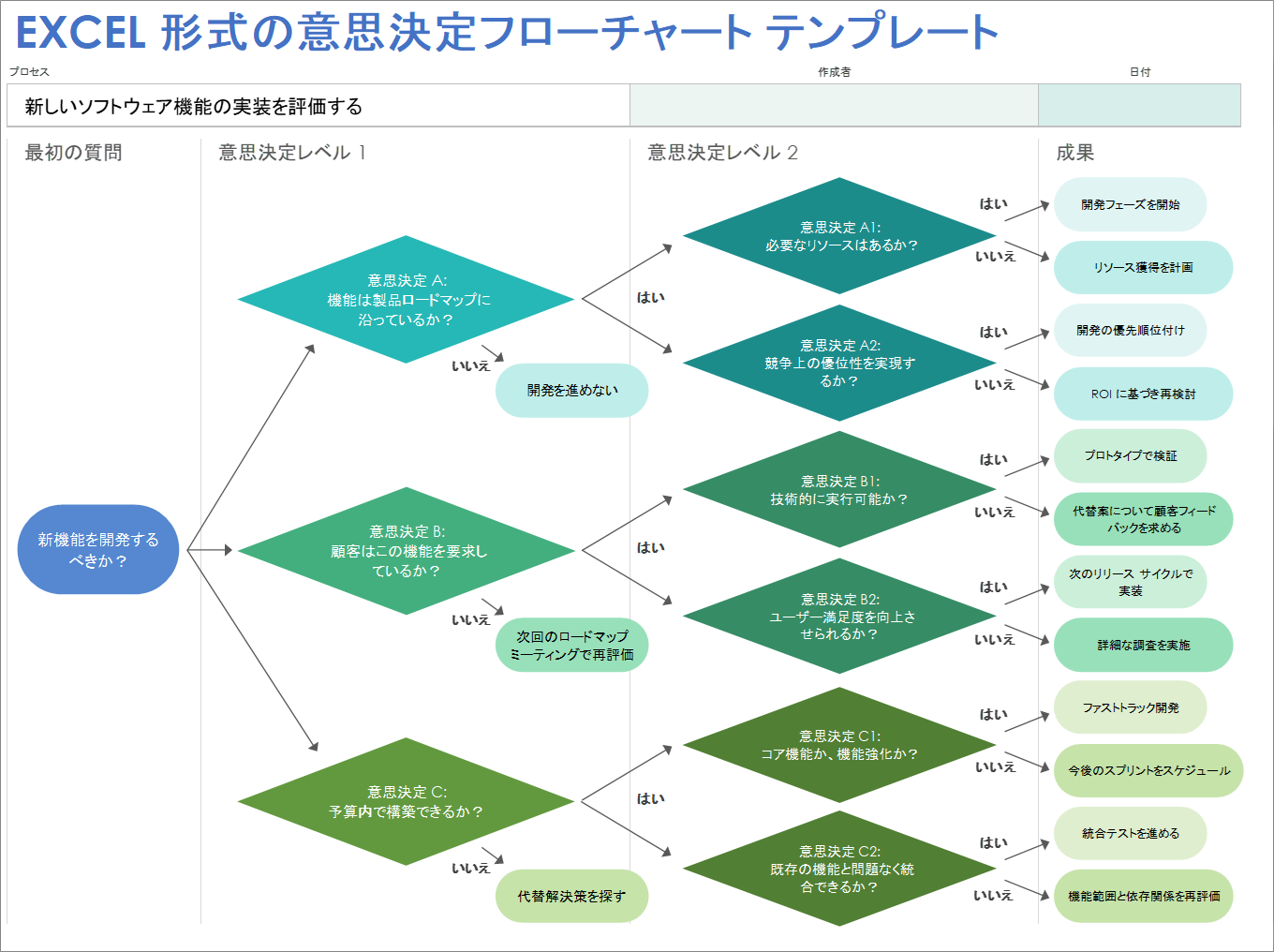 Excel フローチャート作成の矢印ズレ、プロの時短ワザで即解決！