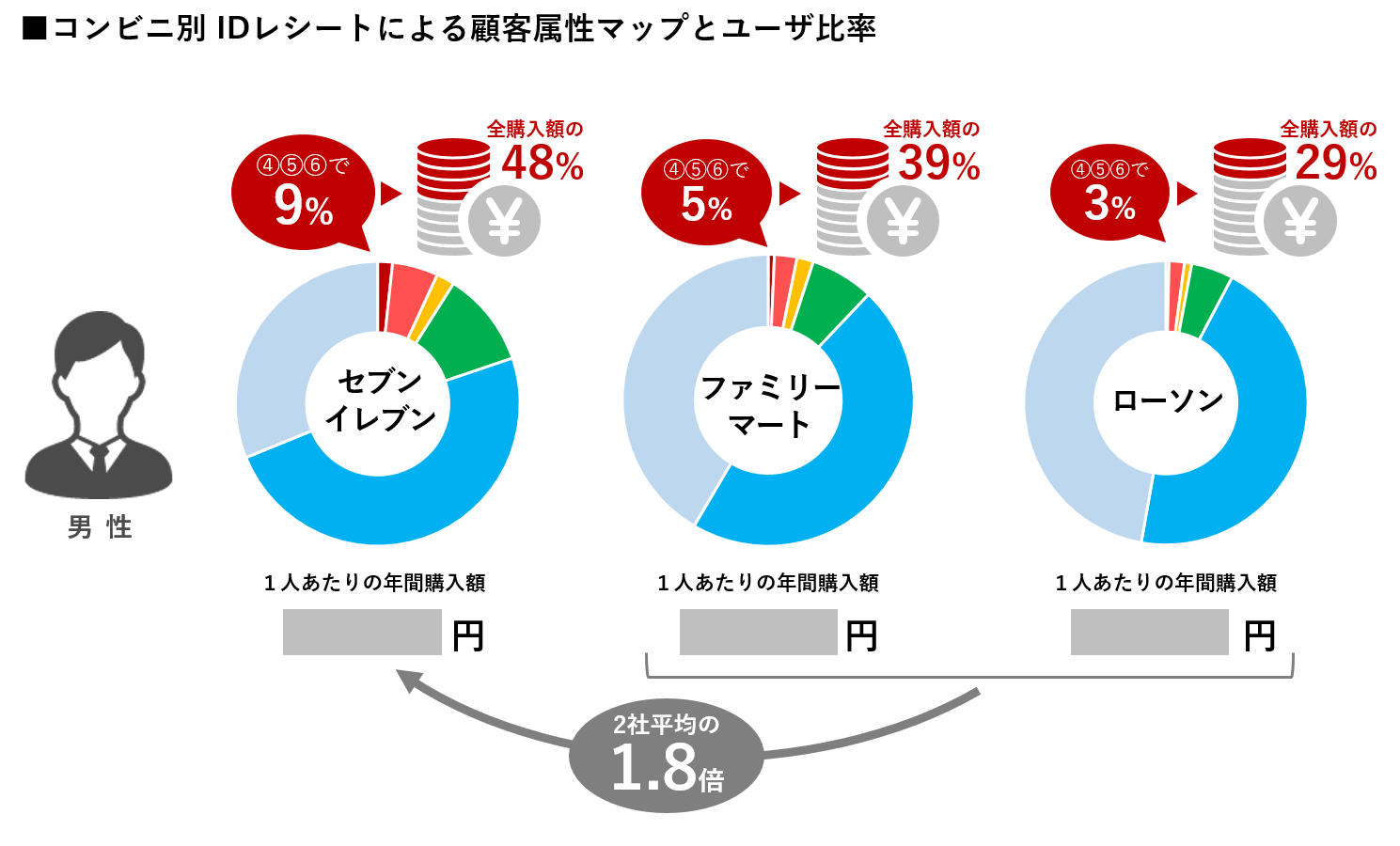 【2026年最新】コンビニ3社徹底比較！一番お得で旨い王者はどこ？
