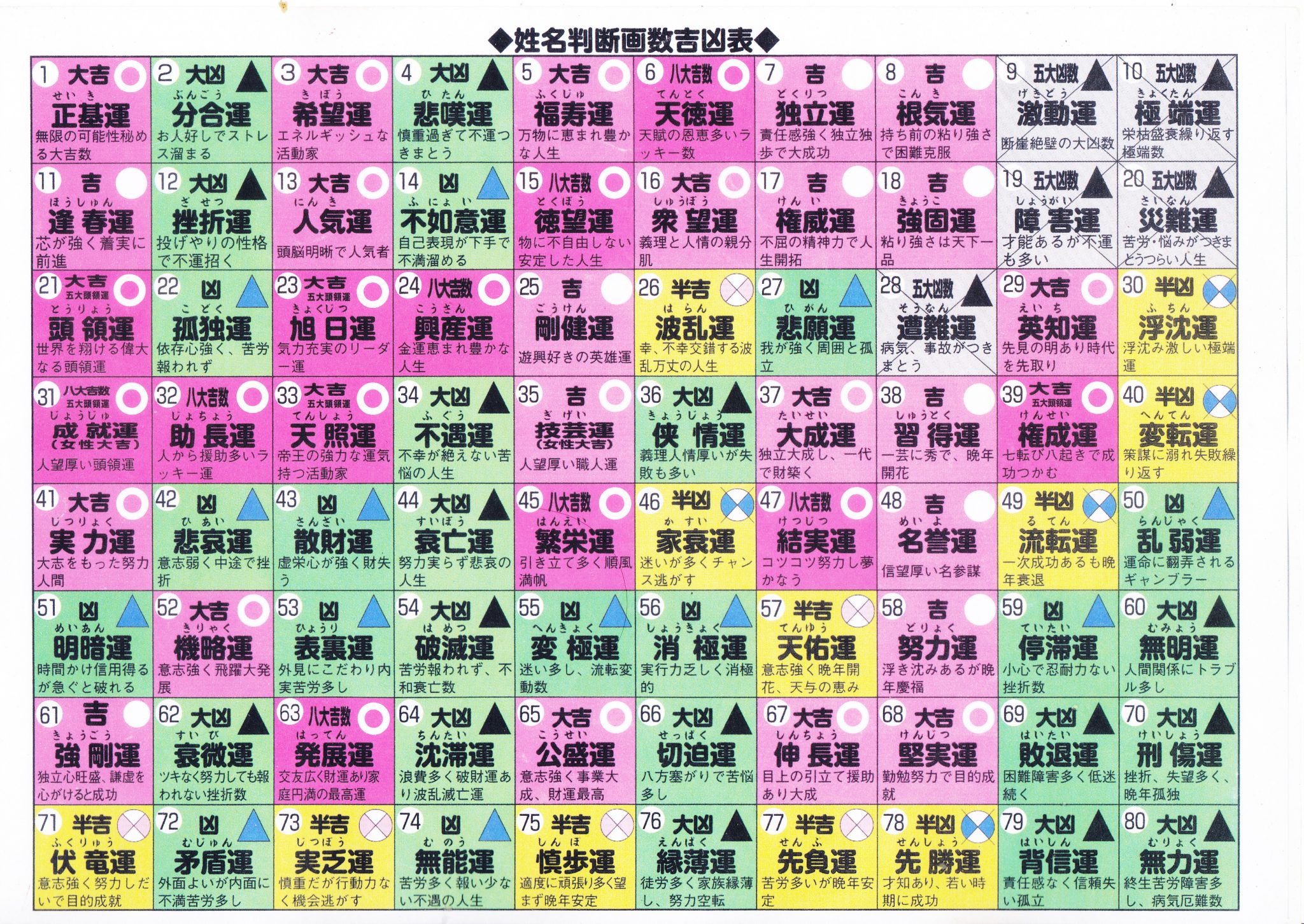 【2026年最新トレンド】名前の「ひらがな」で暴くふたりの相性——なぜ今、音で読み解く占いが空前のブームなのか？