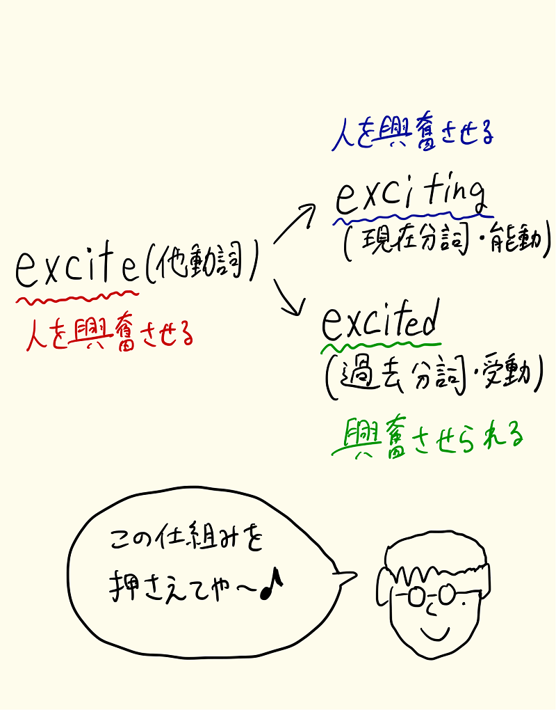 ExcitedとExcitingの違いは？人モノ主語の罠と正しい見分け方