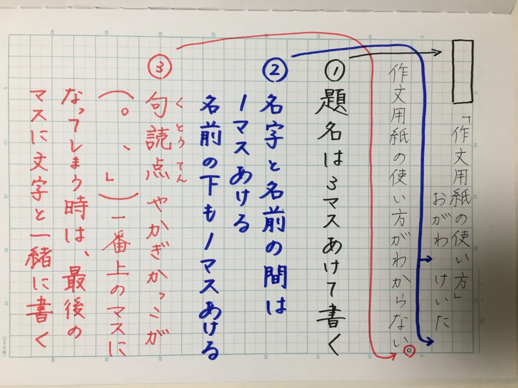 作文のかぎかっこ完全ルール！改行やマス目の配置・減点回避法