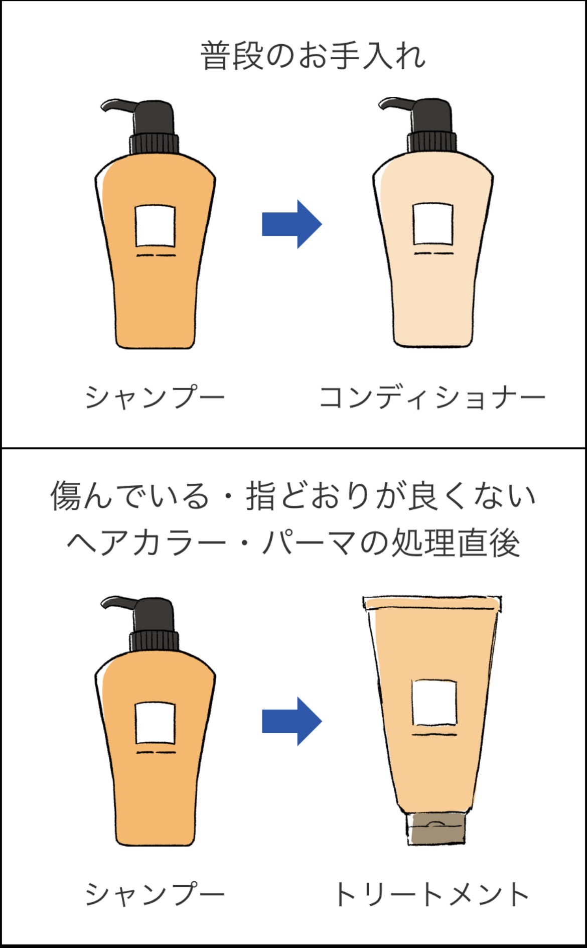 トリートメントとリンスの違いとは？使う順番を間違えると逆効果の罠