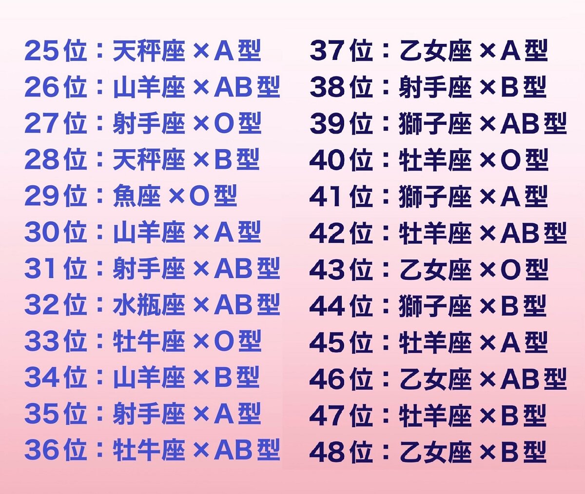 【2026最新】今年の運勢ランキング！星座・血液型別の最強運勢