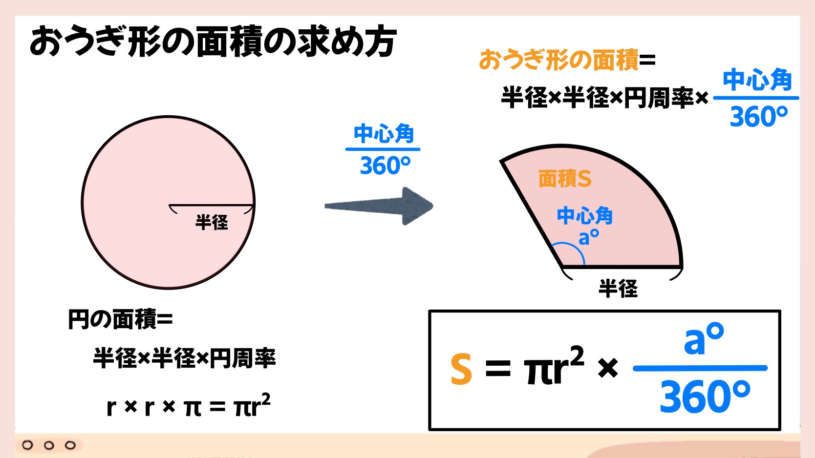おうぎ形の中心角の求め方｜公式丸暗記を脱する一瞬の逆算裏ワザ